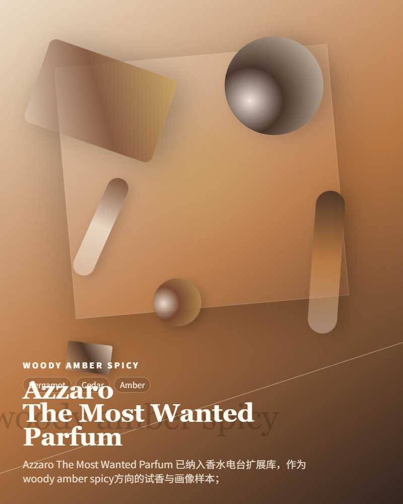 Azzaro – The Most Wanted Parfum