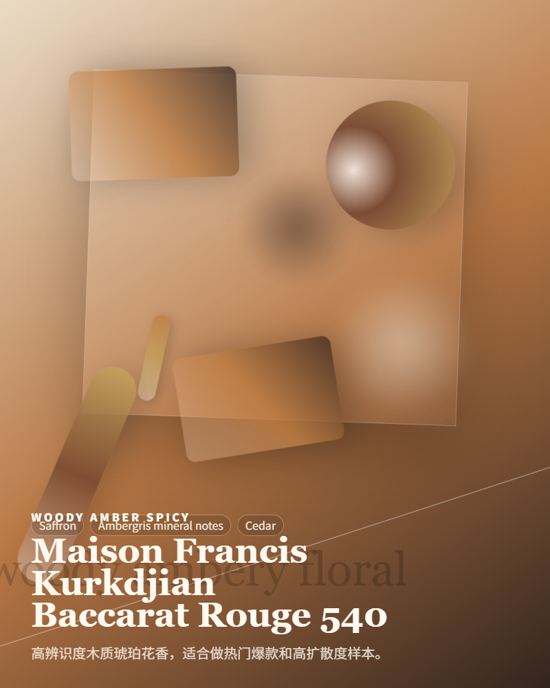 Maison Francis Kurkdjian – Baccarat Rouge 540