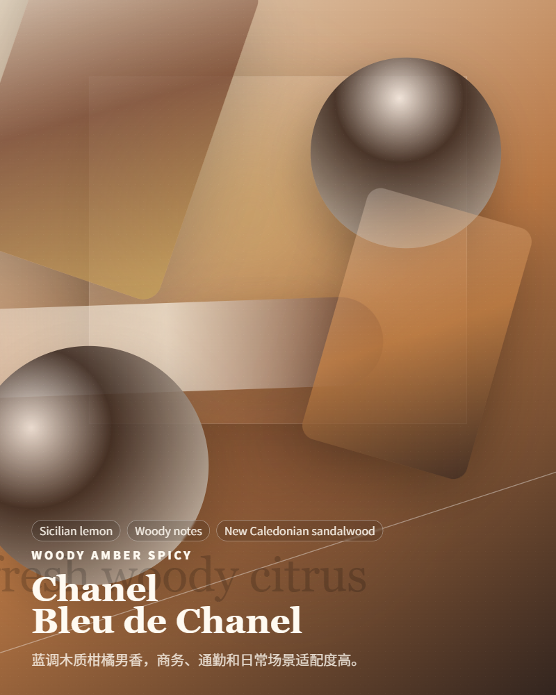 Chanel – Bleu de Chanel