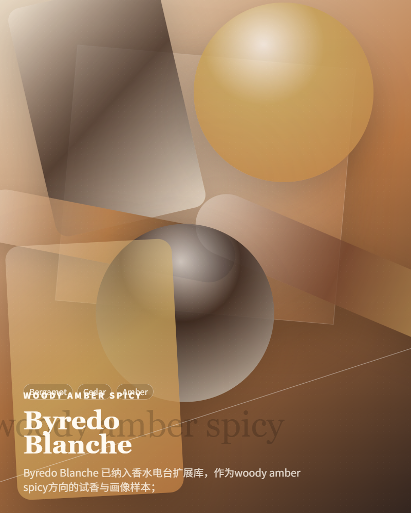 Byredo – Blanche
