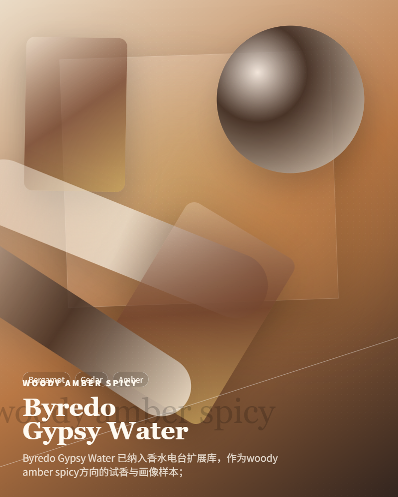 Byredo – Gypsy Water