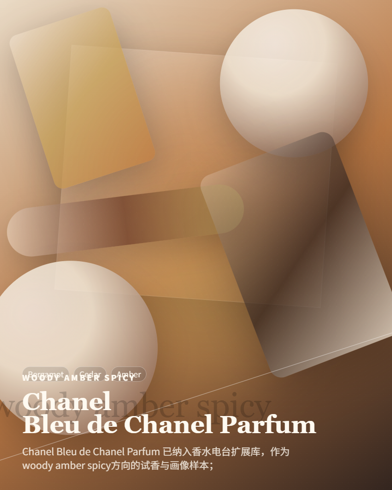Chanel – Bleu de Chanel Parfum