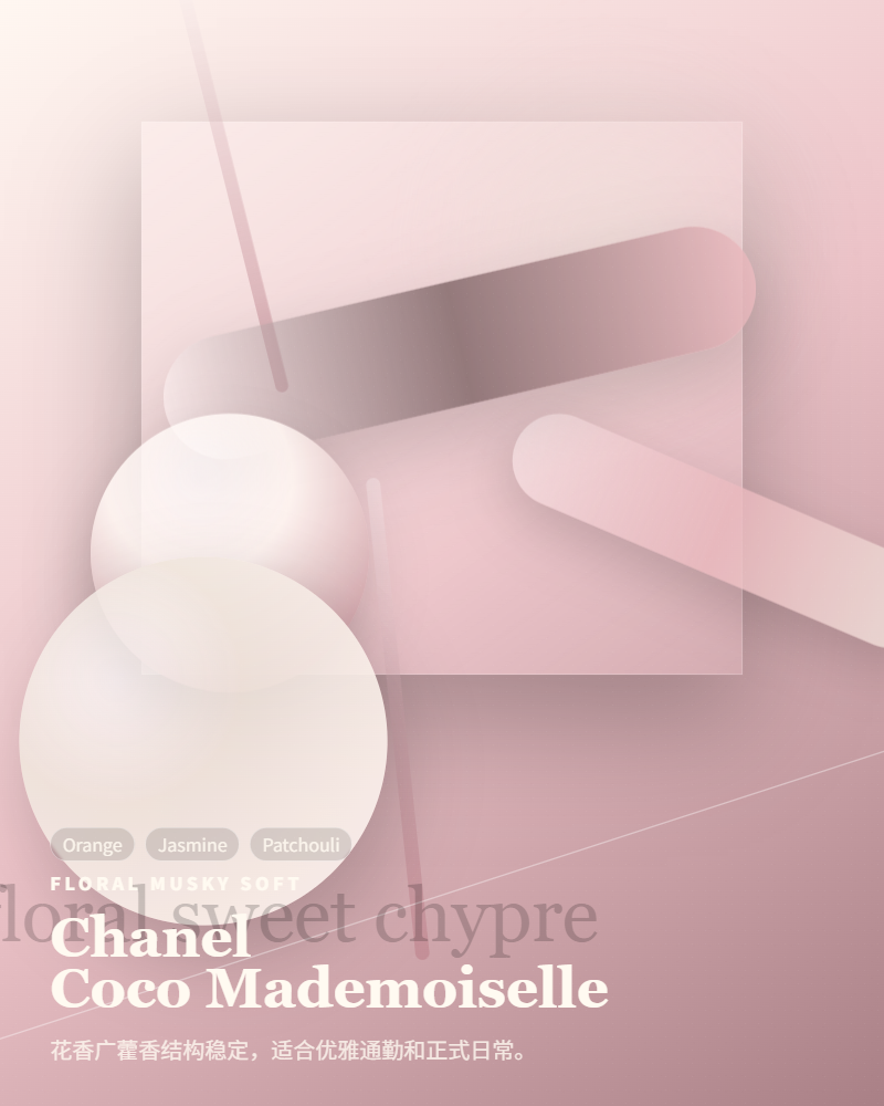 Chanel – Coco Mademoiselle