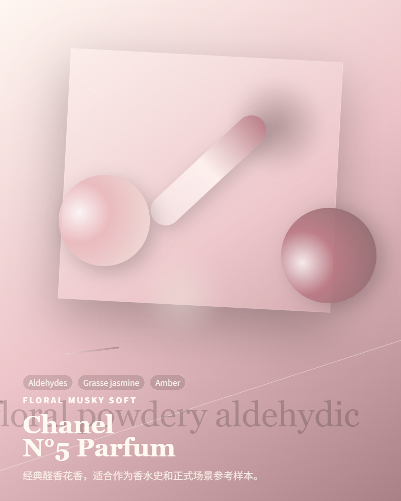 Chanel – N°5 Parfum