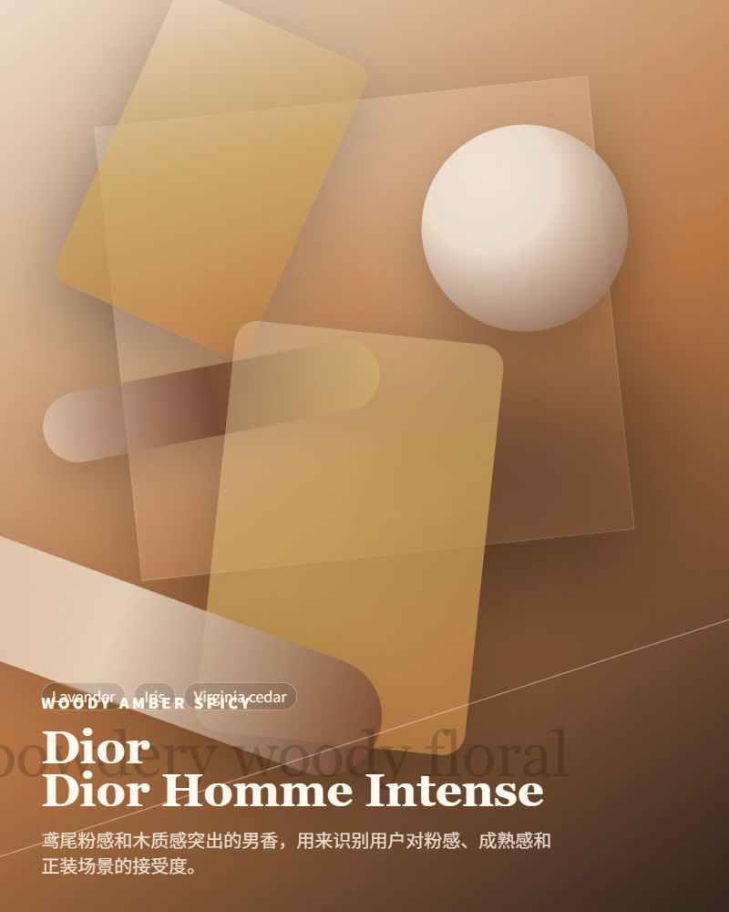 Dior – Dior Homme Intense