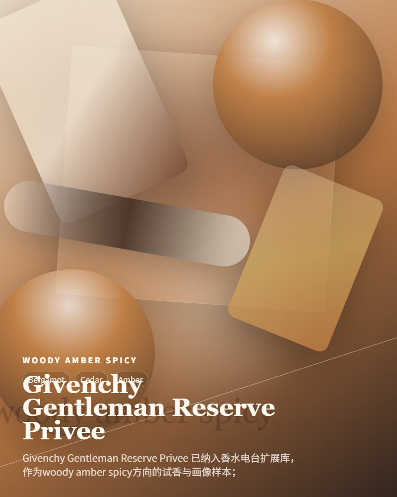 Givenchy – Gentleman Reserve Privee