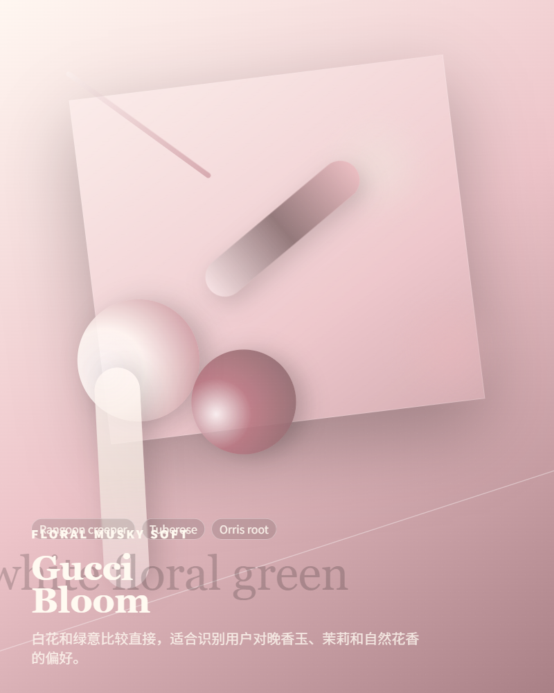 Gucci – Bloom
