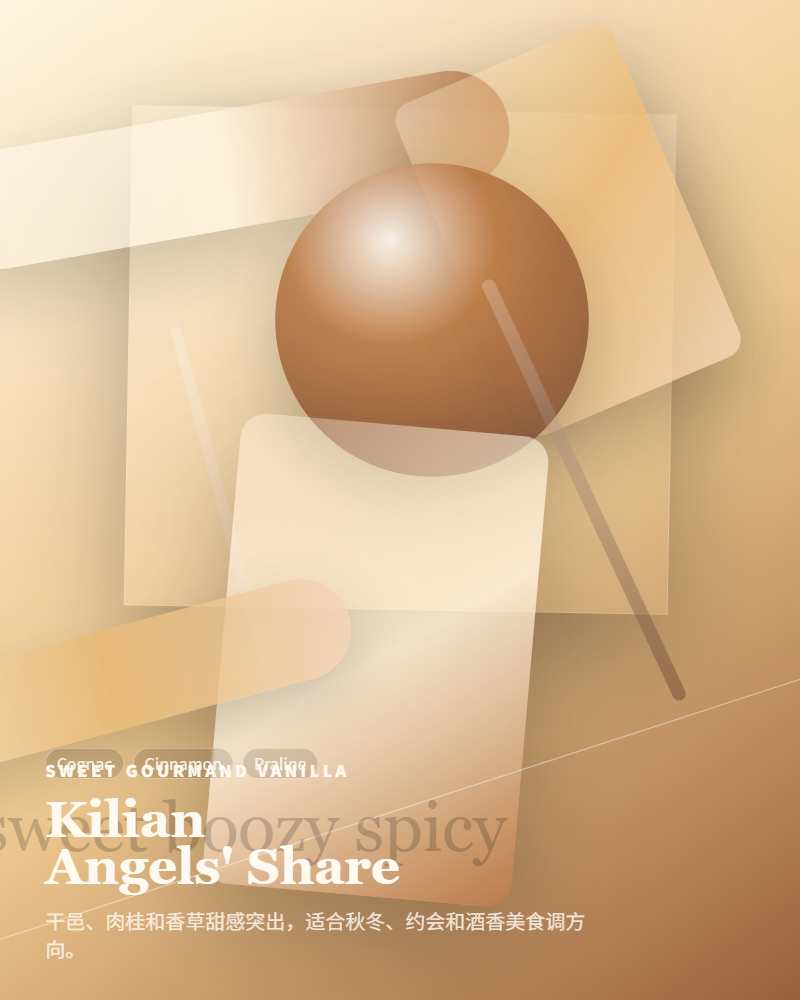 Kilian – Angels’ Share