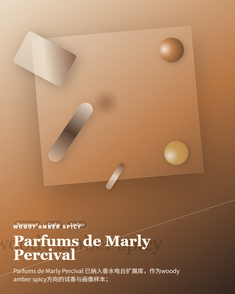 Parfums de Marly – Percival